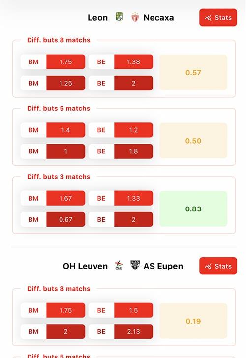 logiciel wingoal comparateur buts